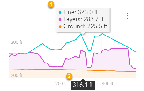 Elevation profile chart displaying Ground, Layers, and Line elevation