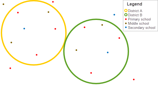 Summarizing a point layer