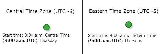 Time zone for time of day parameter is set to UTC