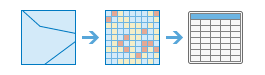 Zonal Statistics As Table diagram