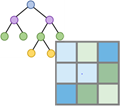 Train Random Trees Regression Model